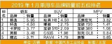 江西成绩单出炉 开年首晒 一月车市销量成绩单出炉-1.jpg