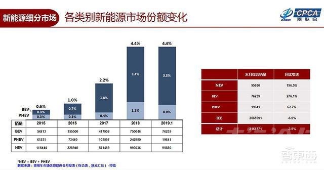 新能源汽车卖不动 廉价电动车卖不动了！1月新能源车市10大亮点解读-1.jpg