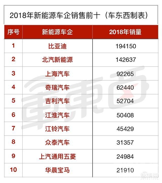 新能源汽车卖不动 廉价电动车卖不动了！1月新能源车市10大亮点解读-6.jpg