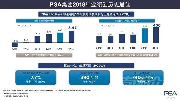 标致雪铁龙中国技术中心 标致雪铁龙在中国车市亏47亿元-1.jpg