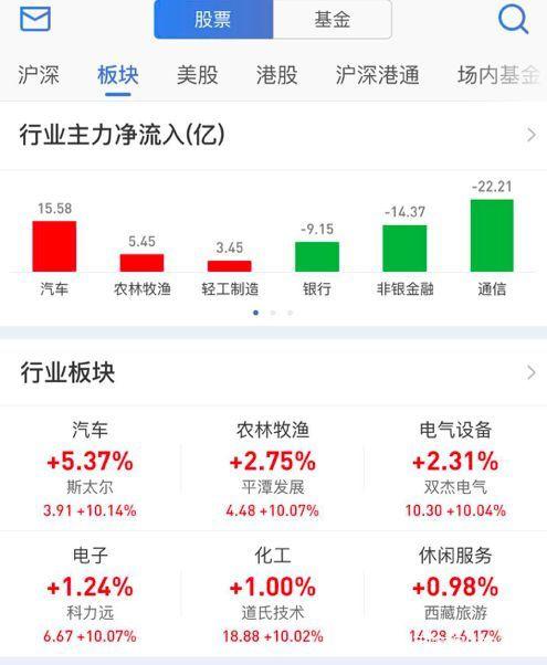 2019全国限购政策解除 寒冬车市迎重大利好，破除限购箭在弦上？丨车壹条-3.jpg