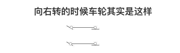 学车车内简易构造图 学车前必须懂的汽车构造知识，你们都知道吗？-2.jpg