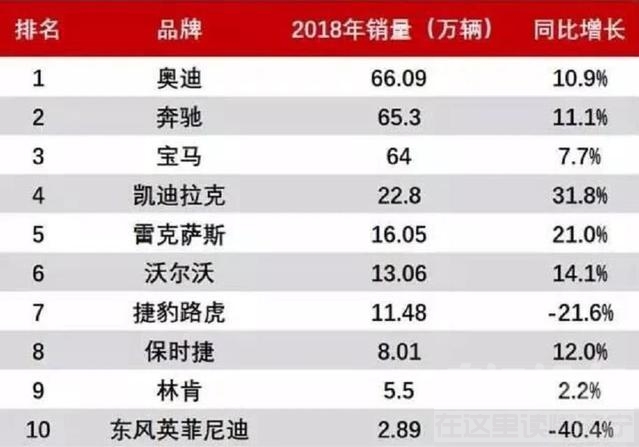 雷克萨斯es300 简评2018年豪华车市，路虎失意，雷克萨斯崛起-1.jpg