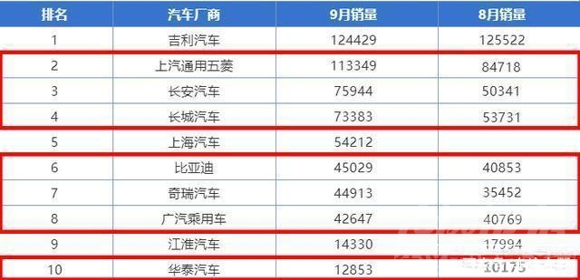 奇瑞销量下滑 车市下滑大环境下，奇瑞汽车销量却迎来“春天”？捷途是主要功臣-2.jpg