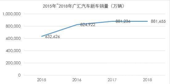 广汇能源 广汇汽车：整车销售稳固 发力衍生业务渡过车市凛冬-3.jpg