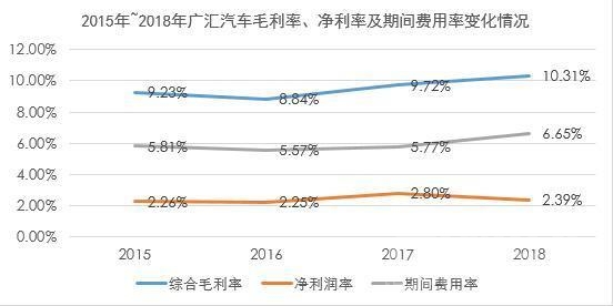 广汇能源 广汇汽车：整车销售稳固 发力衍生业务渡过车市凛冬-2.jpg