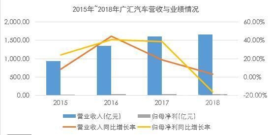 广汇能源 广汇汽车：整车销售稳固 发力衍生业务渡过车市凛冬-1.jpg