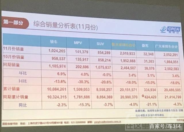 汽车市场 乘用车销量大幅下跌18%！汽车市场遭遇寒冬原因何在？-1.jpg