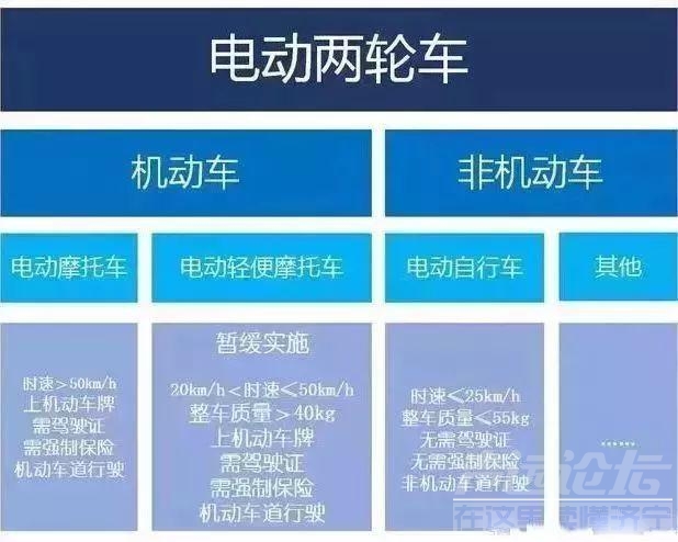 石家庄交警查电动车 石家庄电动车要上牌了？市交警回应：假的！-14.jpg