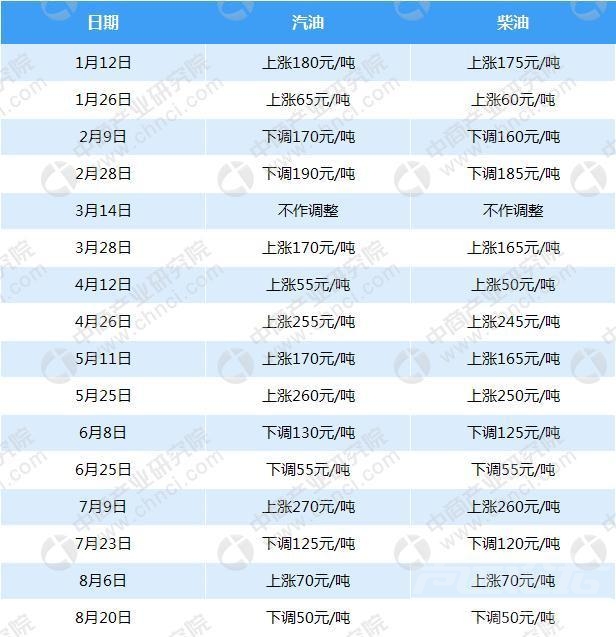 新一轮成品油调价窗口 2018年汽车市场行情周报：新一轮成品油调价窗口汽柴油价格下...-3.jpg