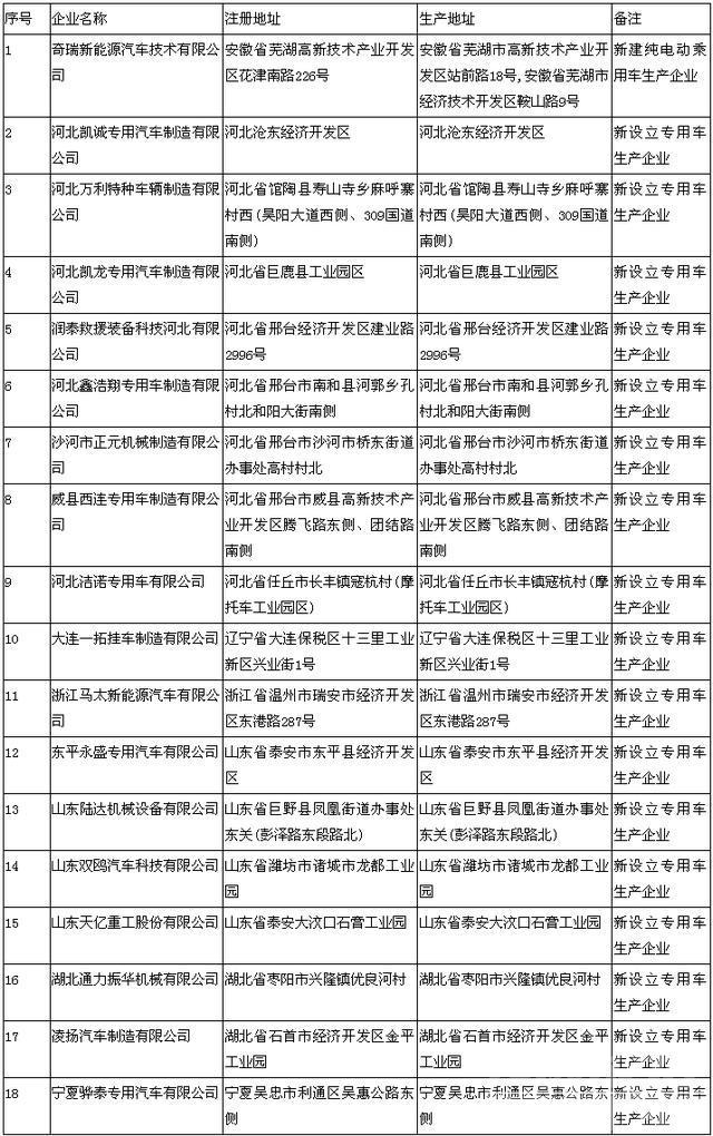 新一轮成品油调价窗口 2018年汽车市场行情周报：新一轮成品油调价窗口汽柴油价格下...-12.jpg