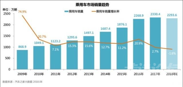 新能源汽车销量数据 2028年销量破千万？大数据预测新能源车市前景-2.jpg