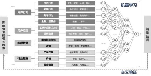 新能源汽车销量数据 2028年销量破千万？大数据预测新能源车市前景-3.jpg