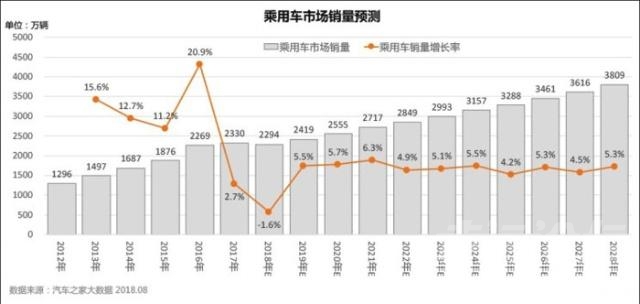 新能源汽车销量数据 2028年销量破千万？大数据预测新能源车市前景-4.jpg