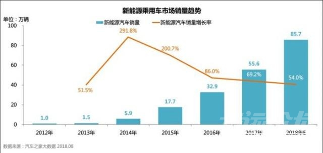 新能源汽车销量数据 2028年销量破千万？大数据预测新能源车市前景-6.jpg