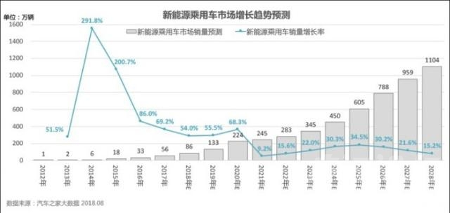 新能源汽车销量数据 2028年销量破千万？大数据预测新能源车市前景-9.jpg