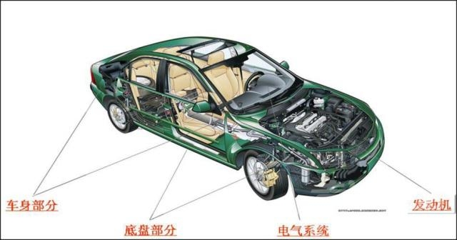 汽车的总体构造 汽车的总体构造及基本常识-2.jpg