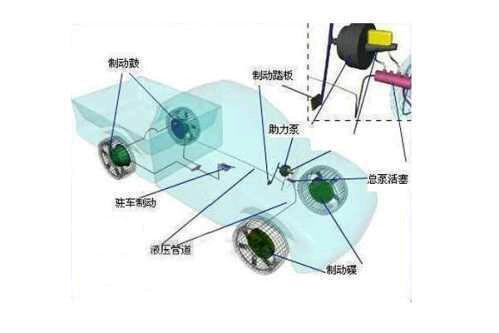 汽车的总体构造 汽车的总体构造及基本常识-6.jpg