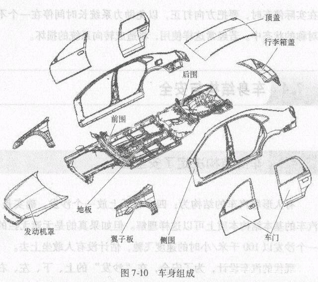 汽车的总体构造 汽车的总体构造及基本常识-7.jpg