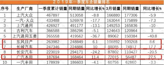 日系车与德系车在中国销量比 一季度销量出炉，德系美系暴跌，日系领跑中国车市！-1.jpg