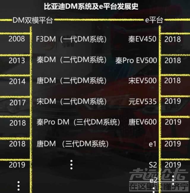 新能源汽车补贴退坡 补贴退坡、车市寒冬，为什么这个自主品牌却能靠新能源逆流而上？-11.jpg