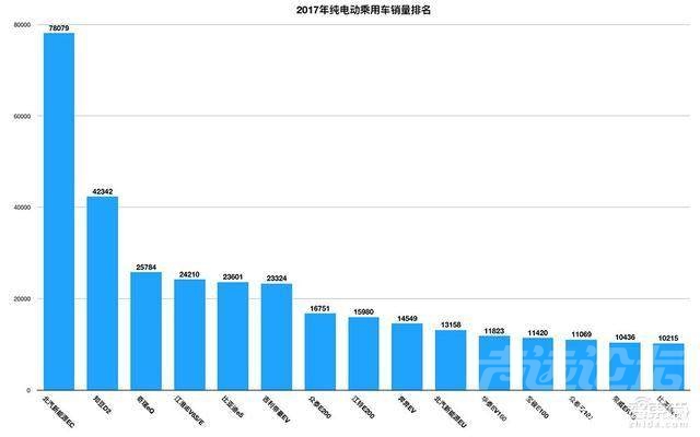 纯电动suv 400公里纯电SUV只卖9万！2018新能源车市混战已杀红眼-4.jpg