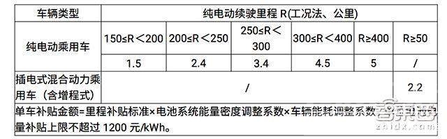 纯电动suv 400公里纯电SUV只卖9万！2018新能源车市混战已杀红眼-5.jpg