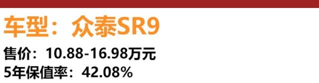 买新车贷款注意事项 这四款车买二手不如买新车 网友：多亏还在摇号，要不该更纠结！-2.jpg