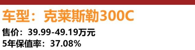 买新车贷款注意事项 这四款车买二手不如买新车 网友：多亏还在摇号，要不该更纠结！-4.jpg