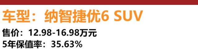 买新车贷款注意事项 这四款车买二手不如买新车 网友：多亏还在摇号，要不该更纠结！-10.jpg