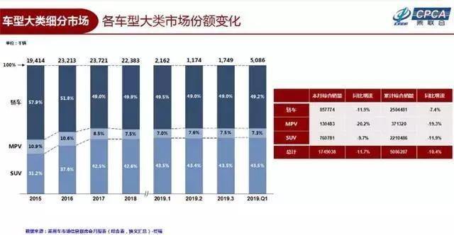 三季度市场报告 市场越惨淡，车企越疯狂！二季度中国车市或将迎来新拐点？-3.jpg