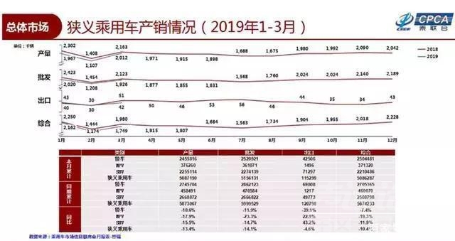 三季度市场报告 市场越惨淡，车企越疯狂！二季度中国车市或将迎来新拐点？-2.jpg