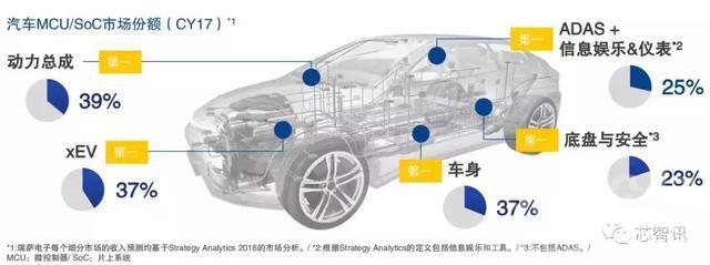 学霸的黑科技系统 全球汽车市场下滑，瑞萨电子携两大“黑科技”驱动新增长点！-2.jpg