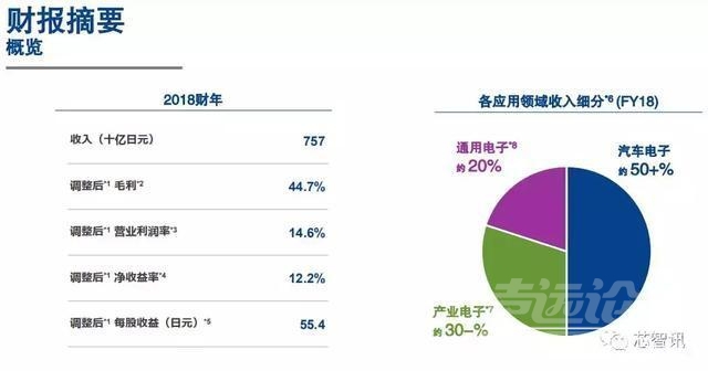 学霸的黑科技系统 全球汽车市场下滑，瑞萨电子携两大“黑科技”驱动新增长点！-3.jpg