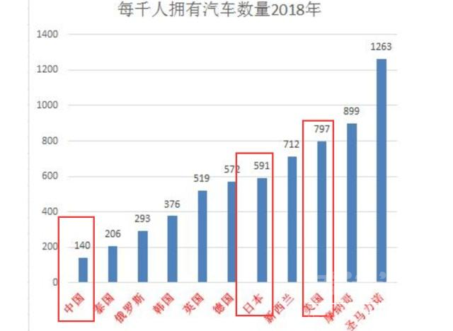 中国汽车市场销量下滑原因 今年国内汽车市场趋势分析，那些说会出现下滑的，这组数...-1.jpg