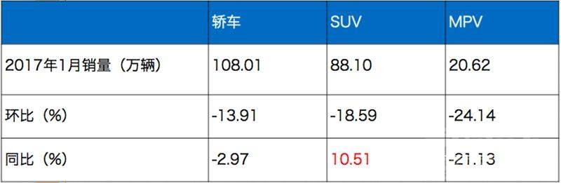 大众朗逸2018款报价 1月车市回落，朗逸重回榜首，哈弗H6/五菱宏光冠军依旧-1.jpeg