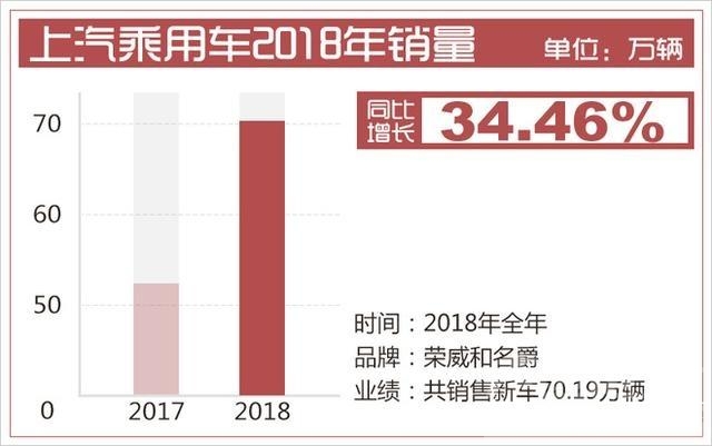 中科曙光2018年报 2018车市“寒冬”中的曙光 多家中国车企逆势上扬-3.jpg