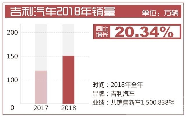 中科曙光2018年报 2018车市“寒冬”中的曙光 多家中国车企逆势上扬-10.jpg