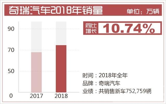 中科曙光2018年报 2018车市“寒冬”中的曙光 多家中国车企逆势上扬-16.jpg