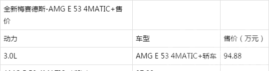 奔驰E美国售价 奔驰AMG E 53上市 售价94.88万起/配48V轻混系统-1.jpg