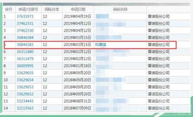 雷诺卡缤 采用家族化命名 雷诺卡缤国产后或更名为科雷缤-2.jpg