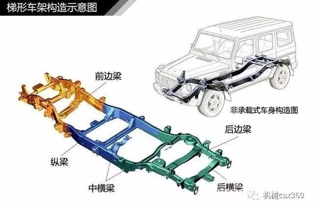 汽车维修工入门全程图解 图解汽车的入门知识，这些你都知道吗？-4.jpg