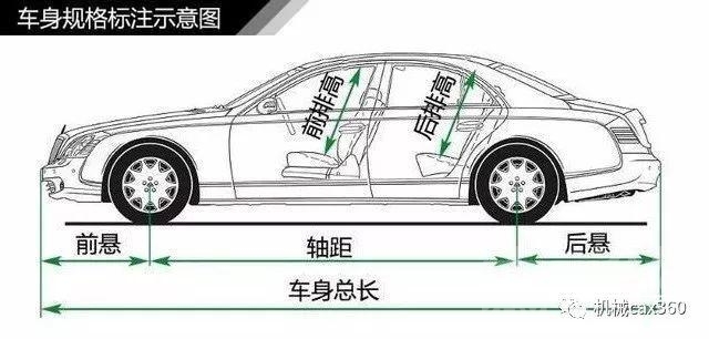 汽车维修工入门全程图解 图解汽车的入门知识，这些你都知道吗？-3.jpg