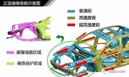 汽车维修工入门全程图解 图解汽车的入门知识，这些你都知道吗？-11.jpg