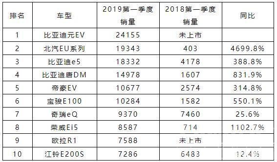 皮卡进城 “终于可以进城了”，导致皮卡成一季度车市黑马？-10.jpg