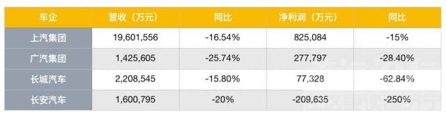 北汽新能源与比亚迪新能源哪个好 上汽长城利润暴跌，比亚迪北汽新能源成了车市最大...-2.jpg