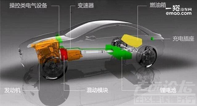 空气动力汽车最新消息 汽车基本知识之动力能源篇-2.jpg