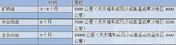 汽车保养 汽车保养知识大全，还不快点进来看看，寻思啥呢？-5.jpg