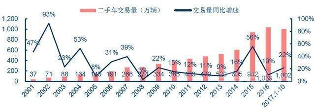 2018年suv销量排行榜 2018中国车市七大猜想 SUV销量能超过轿车吗？-6.jpeg