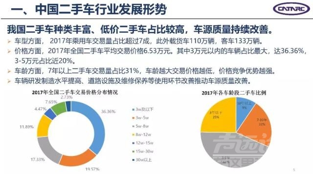 瓜子二手车 市场 二手车出口正式开启！中国二手车比国外新车还贵，它如何走出国门-2.jpg